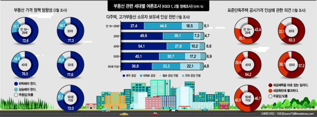 최근 수도권에서 분양한 한 아파트 단지 견본주택 현장. 20대, 30대 젊은층이 많이 눈에 띈다.