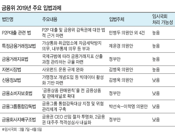 최종구 금융위원장이 7일 정부서울청사에서 2019년 금융위 업무계획을 발표하고 있다.  [금융위 제공]