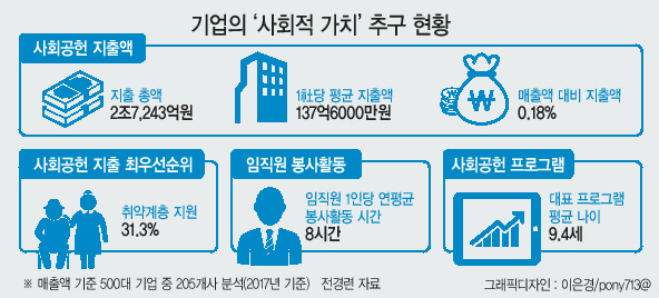2018년 삼성 투모로우 솔루션 ‘아이디어’ 부문 대상을 받은 재난구조 현장용 핸즈프리 통신장비를 개발한 ‘메이데이’팀(왼쪽)과 사막화 방지를 위해 중국에서 ‘태양의 숲’ 조성을 위한 식수 행사를 가진 한화그룹 임직원들.  [삼성전자ㆍ한화그룹 제공]