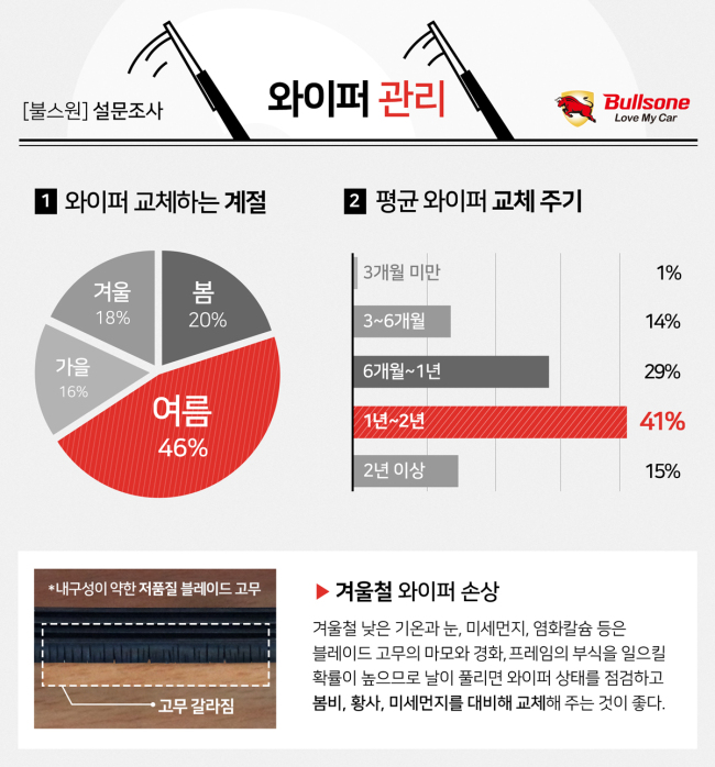 (오토면) 꽃 피는 봄, 자동차도 단장이 필요한 이유?-copy(o)1