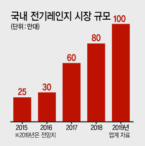 삼성전자가 12일 서울 충무로 샘표우리맛공간에서 ‘2019년형 전기레인지 인덕션 쇼케이스’를 열고 올해 신제품을 소개하고 있다.  [삼성전자 제공]