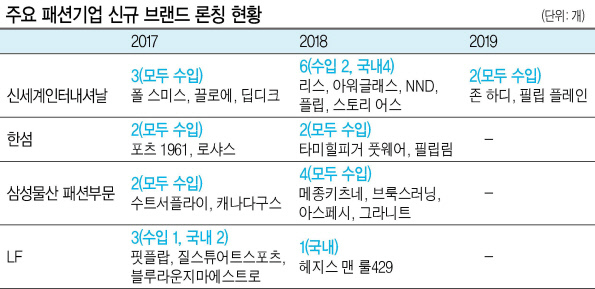 필립플레인  [필립플레인 공식 홈페이지]