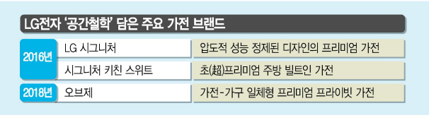 LG전자가 호주 시드니에서 올해 첫 ‘LG 이노페스트’를 열고 시드니 근교의 일반 주택을 ‘LG 홈’으로 꾸민 가운데 참가자들이 세탁실에서 ‘트윈워시 세탁기’, 건조기 등을 체험하고 있다.
[LG전자 제공]