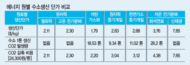 초고온가스냉각로의 핵연료를 제조하는 과정. [한국원자력연구원 제공]