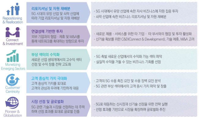 사진=삼정KPMG 제공