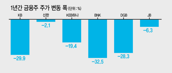 IB금융섹션 금융팀 기자