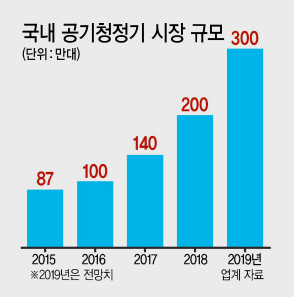 샤오미 미에어 프로