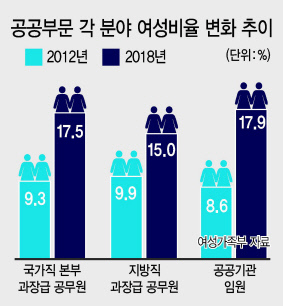 여성 교장·교감 43%…공공부문 ‘女 리더’ 지속 증가