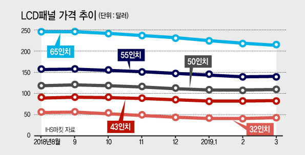 한상범 LG디스플레이 부회장