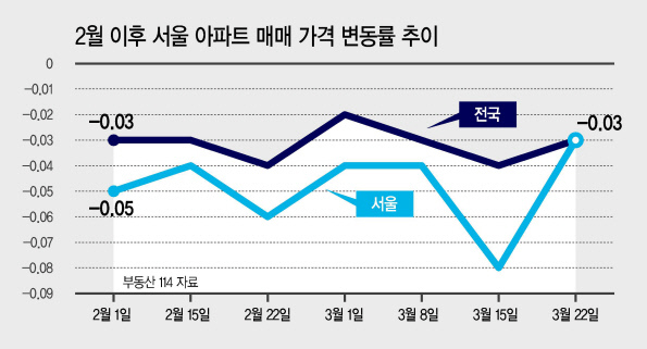 고층 아파트들이 밀집해 있는 서울 영등포구 동여의도 일대의 모습.  [헤럴드경제DB]