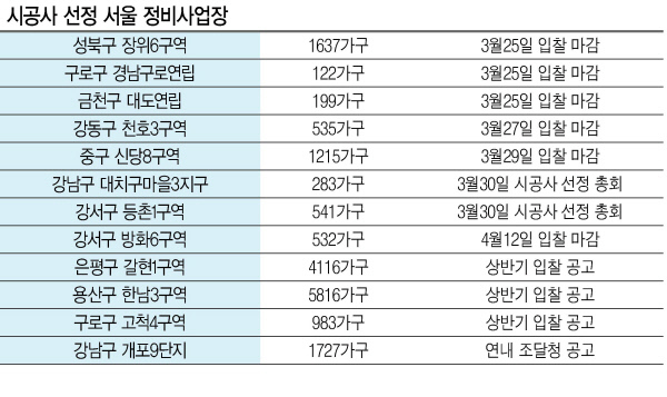 장위6구역 조감도.