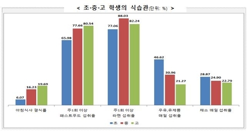 (교육부)