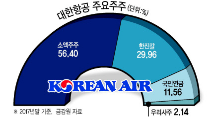27일 오전 서울 강서구 대한항공 본사 입구에 정기 주주총회에 참석하는 주주들을 환영하는 현수막이 부착돼 있다. [연합]