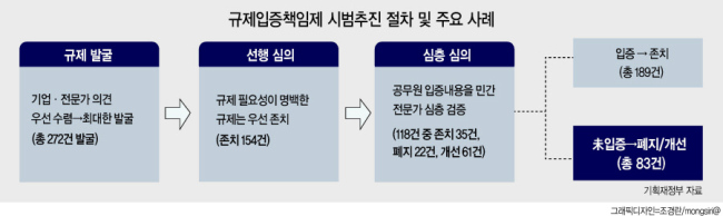 홍남기 부총리 겸 기획재정부 장관이 27일 서울 광화문 정부서울청사에서 ‘제11차 경제활력대책회의’를 주재하고 있다. 이날 회의에서는 ‘반도체 특화클러스터 조성방안’과 획기적인 규제혁파 방안으로 꼽히는 ‘규제입증책임제 추진계획 및 시범실시 결과’에 대해 논의했다.  [기획재정부 제공]