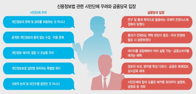 ‘마이데이터’ 마지막 관문은 시민단체 걱정