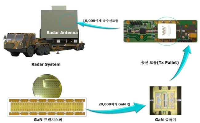 [김수한의 리썰웨펀]국내 중소기업, 첨단레이더 핵심부품 개발성공…한국형전투기 개발 가속화