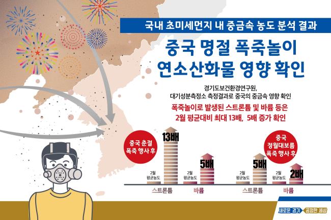 [경기도보건환경연구원 제공]
[경기도보건환경연구원 제공]