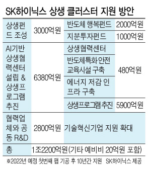 이석희
SK하이닉스 사장