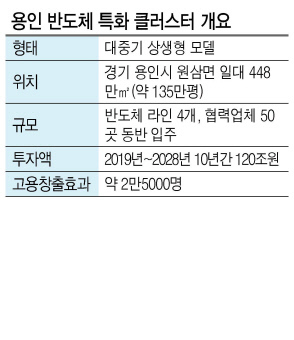 이석희
SK하이닉스 사장