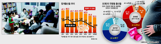 아이를 키우고 있는 기혼자, 결혼 앞둔 예비 부부, 아이는 낳고 싶지 않다는 20대 등이 지난 6일 서울 마포구의 한 가정집에 모여 저출산 문제와 해법 등에 대해 이야기를 나누고 있다.  김성우 기자/zzz@