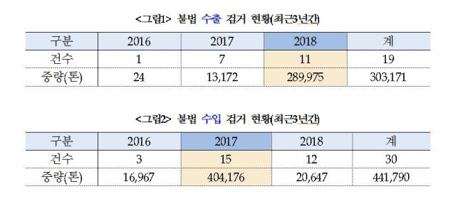 (주말)“국민은 방사능 걱정하는데…” 지난 10년간 쓰레기 수입 62.4%가 일본산