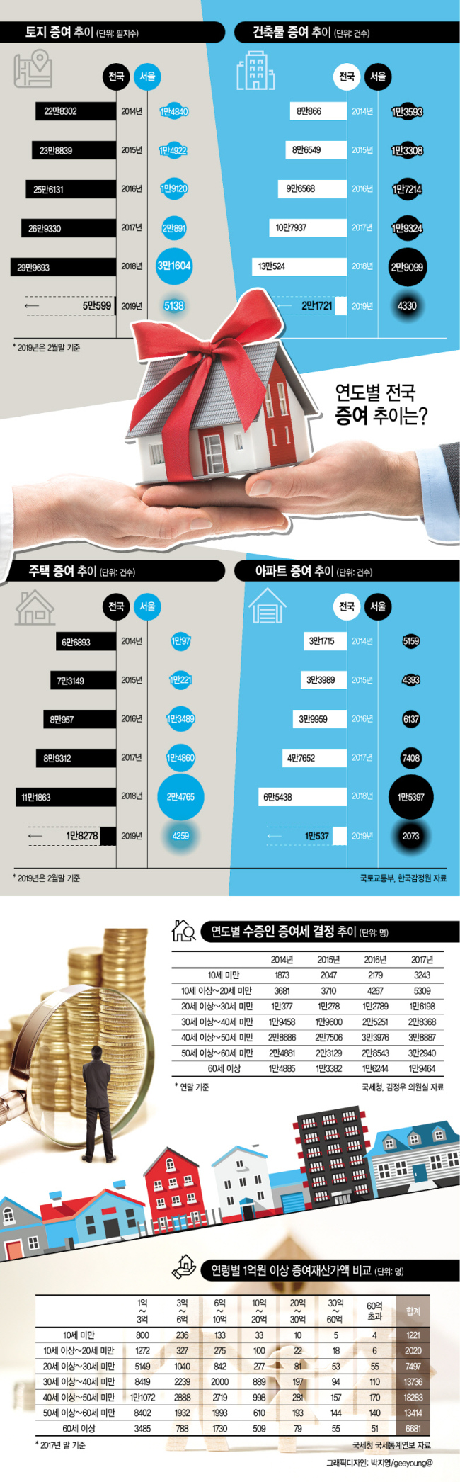 그래픽디자인: 박지영/geeyoung@
