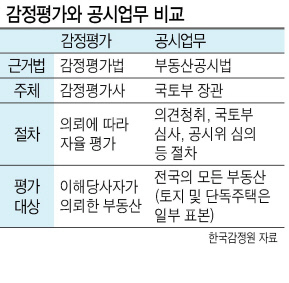 지난 1일 국회에서 열린 윤관석 의원실 주최, 한국감정원 주관 공시가격 제도 관련 정책토론회.  [한국감정원 제공]