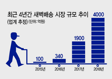 BGF리테일이 운영하는 온라인 프리미엄 푸드 마켓 헬로네이처 홈페이지 화면 모습 캡처.