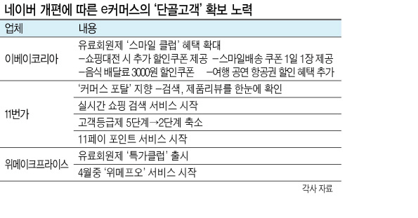 네이버 베타버전 쇼핑 페이지