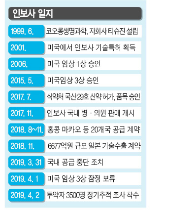 대국민 사과하는 코오롱생명과학 이우석 대표.  [연합]