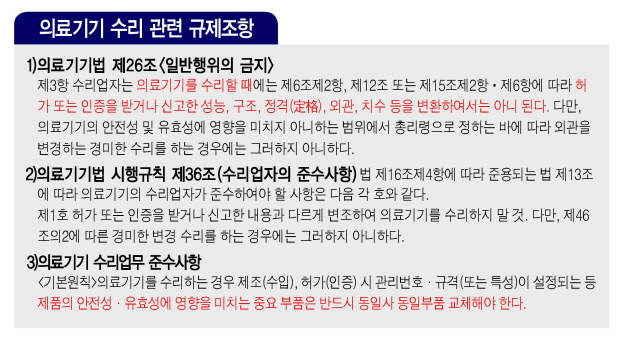 한 의원에서 영상장비로 환자를 진찰하고 있다.  [기분좋은신경과 제공]
