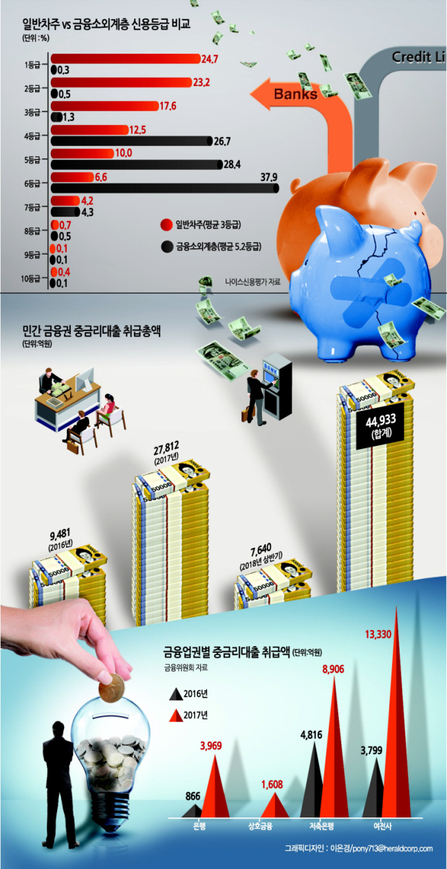 그래픽디자인=이은경/pony713@heraldcorp.com