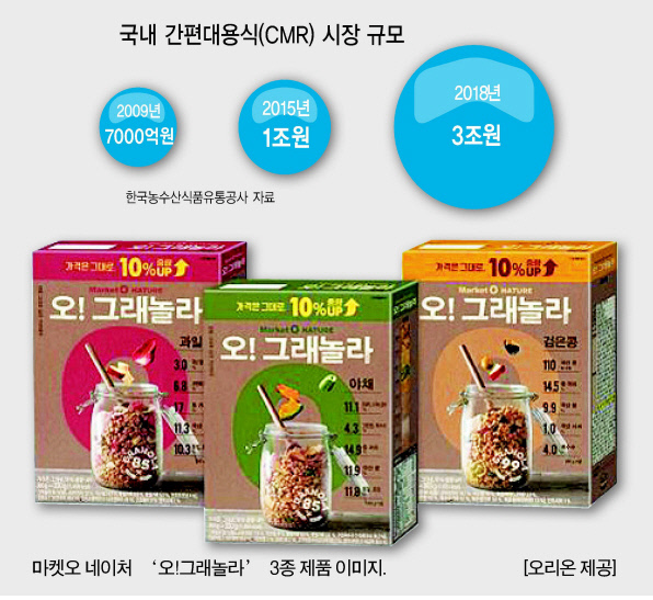 컵ㆍ파우치 등 다양한 형태의 핫시리얼 제품 퀘이커.  [롯데제과 제공]