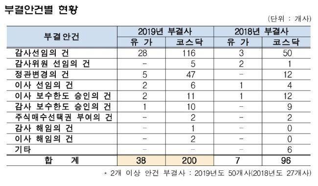 [자료=한국상장회사협의회]