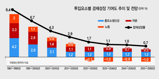 이낙연 국무총리가 11일 정부서울청사에서 열린 국정현안점검조정회의에서 발언하고 있다. 이 총리는 이 자리에서 “제도의 틀까지 만들어졌으니 규제혁파를 훨씬 더 가속화해야 한다”며 “앞으로 한 달간 현안조정회의에서 매주 규제혁신 방안을 논의하겠다”고 말했다.  [연합]