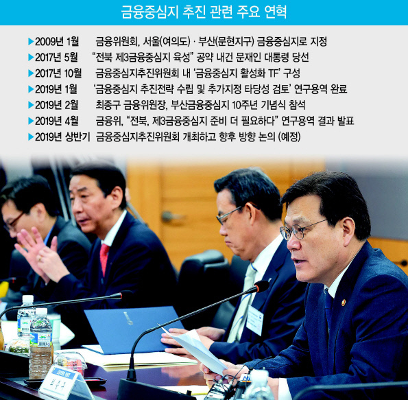 최종구 금융위원장이 12일 서울 종로구 정부서울청사 금융위원회에서 열린 제37차 금융중심지 추진위원회에서 모두발언을 하고 있다. [연합]