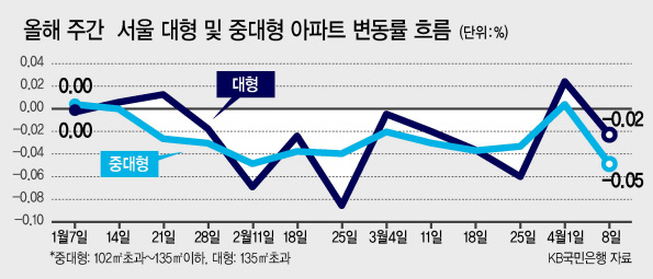 강북권 최고가 아파트로 꼽히는 용산구 한남동 ‘한남더힐’  양영경 기자/y2k@