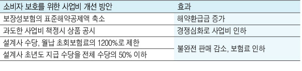 김용범 금융위원회 부위원장. [연합]