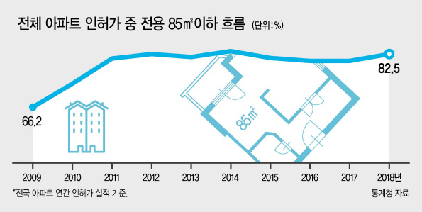서울 송파구 아파트 밀집지역.  [헤럴드DB]