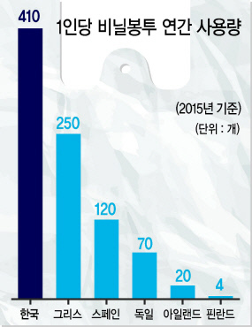 ① 롯데홈쇼핑의
친환경비닐
② 헬로네이처의
더그린배송
③ CJ오쇼핑의
에코 테이프리스박스