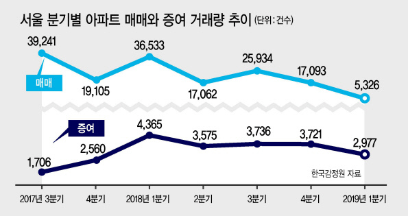 서울 지역 ‘대장주 아파트’ 중 한 곳으로 꼽히는 서초구 반포동 아크로리버파크의 모습.
[헤럴드경제DB]