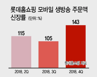 롯데홈쇼핑 모바일 생방송 프로그램 ‘원맨쑈’. [롯데홈쇼핑 제공]
