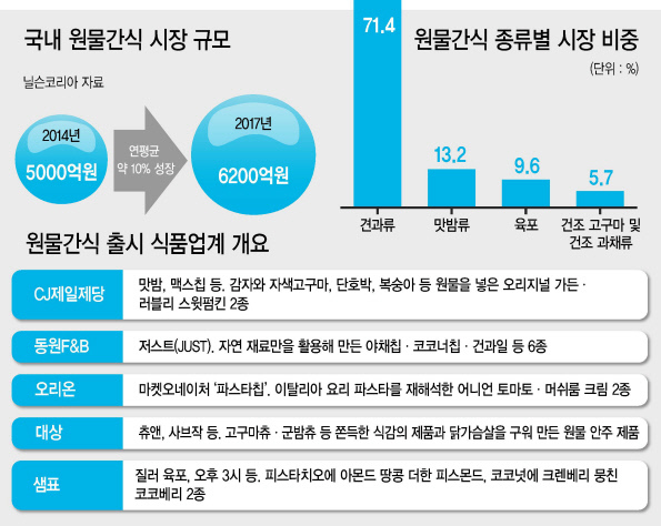 질러 ‘오후3시’ 제품 이미지.  [샘표 제공]