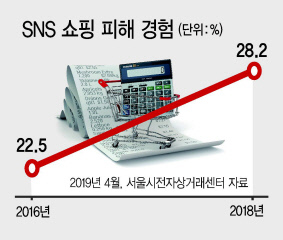 허위·과장 광고에 가까운 비디오 커머스 광고에 소비자의 불편이 커지고 있다. 사진은 기사와 무관.  [픽스어베이 제공]