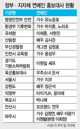 최근 강남구청이 철거한 ‘로이킴 숲’  [연합]