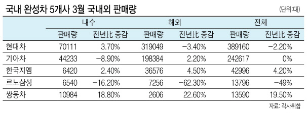산업섹션 자동차팀 기자