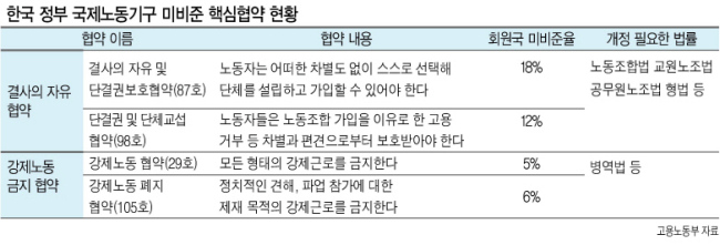 29일 오전 정부서울청사에서 열린 경제활력대책회의에 참석한 이재갑 고용노동부 장관(오른쪽 세번째) 등 경제관계 장관들이 진지한 표정으로 홍남기 부총리 겸 기획재정부 장관의 발언을 듣고 있다. 우리경제가 올 1분기에 전분기대비 마이너스 성장을 한 가운데 제조업과 30~40대 취업자가 지속 감소하면서 국민들의 경제고통이 심화하고 있다.  [연합]