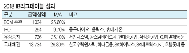 정영채 대표