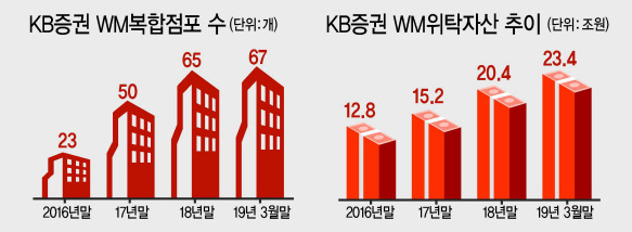 박정림 사장
