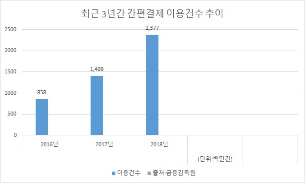 [블록체인 80조 시장 노크]블록체인 간편결제 시장 다크호스될까-copy(o)1